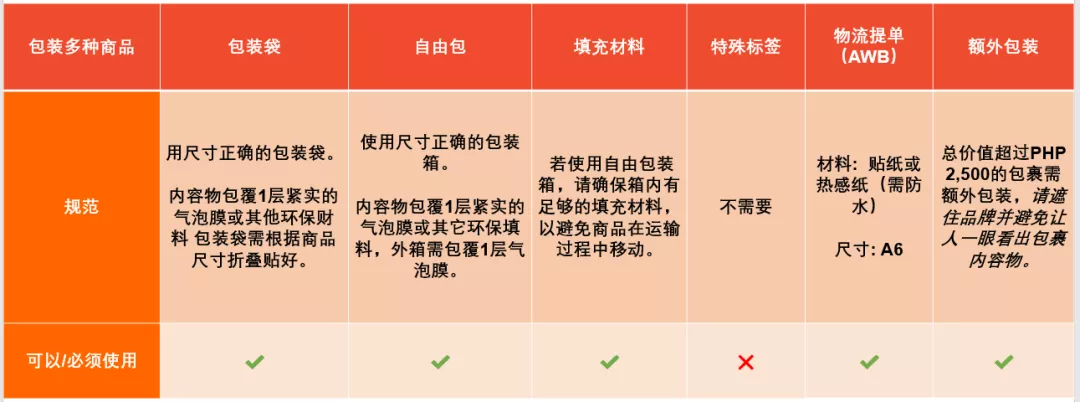 通用包装指南①】包装规范遵守好，便利出货没烦恼！-东南亚头条-DNY123