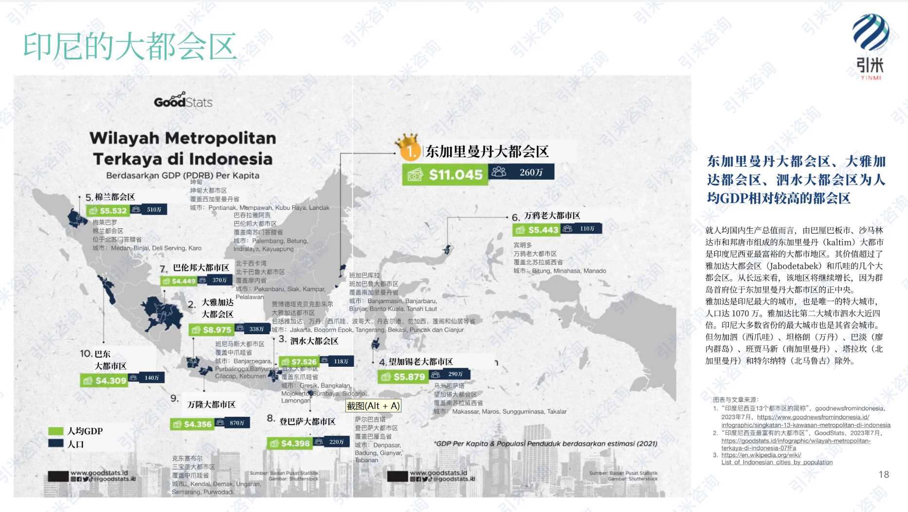 印度尼西亚市场概览