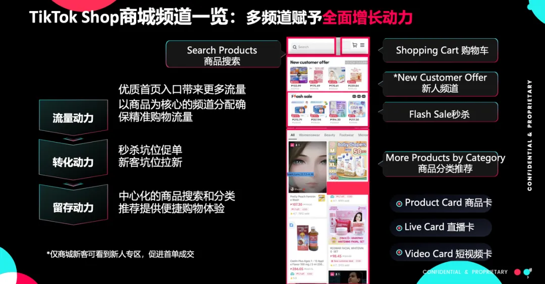 5大路径全面覆盖TikTok Shop商城曝光红利与多元活动攻略！上百位卖家正加速起“菲”~