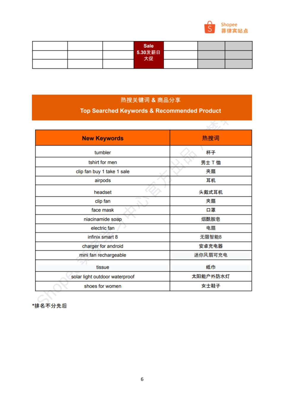 【Shopee市场周报】虾皮菲律宾站2024年5月第1周市场周报