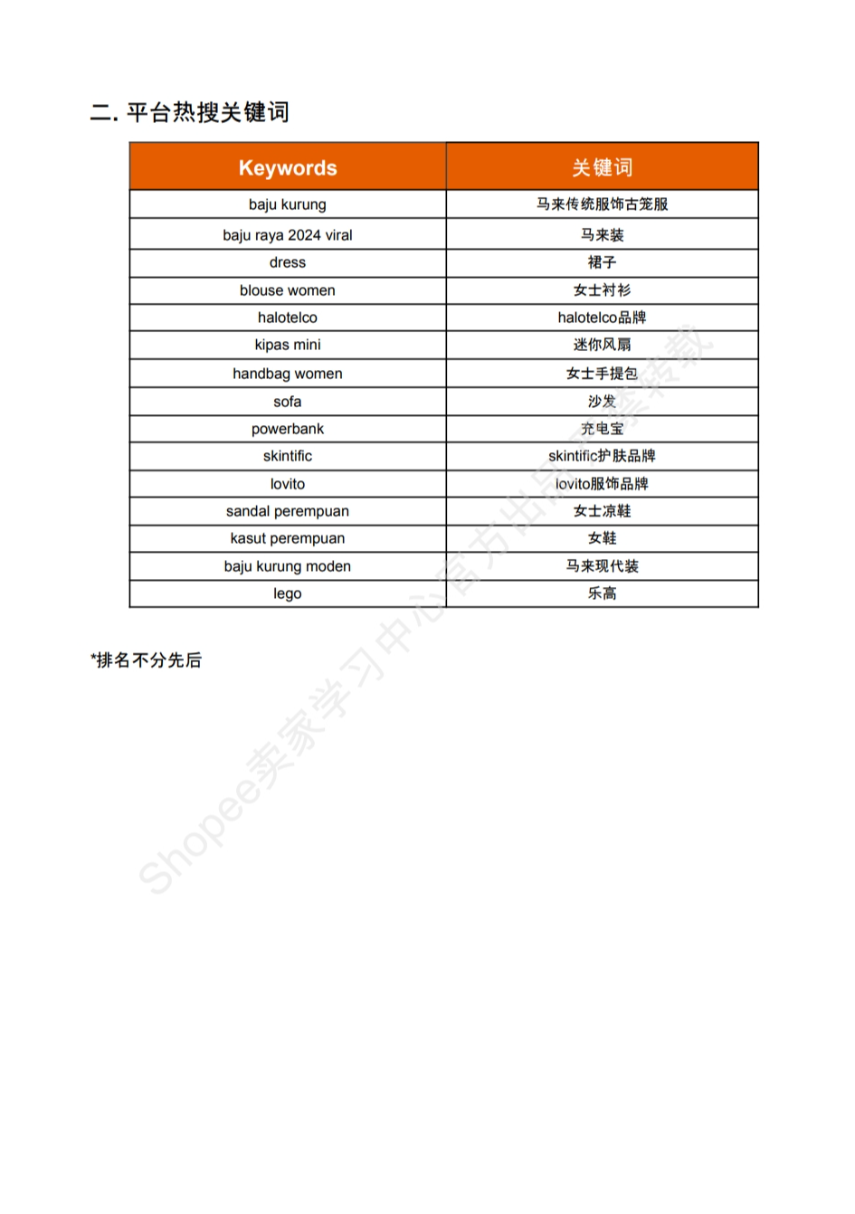 【Shopee市场周报】虾皮马来西亚站2024年5月第1周市场周报