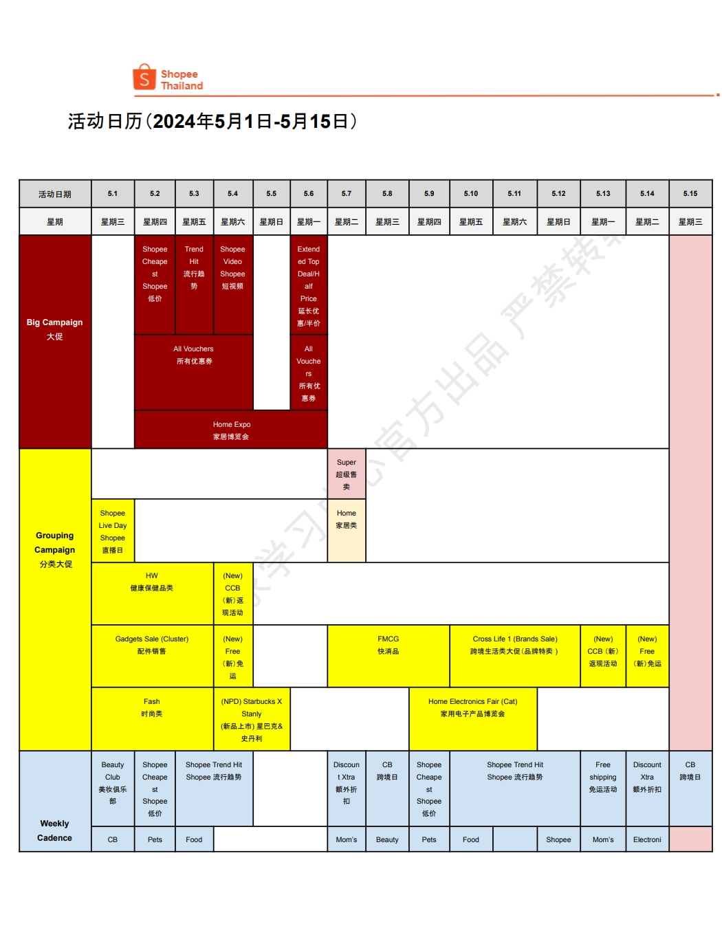 【Shopee市场周报】虾皮泰国站2024年5月第1周市场周报