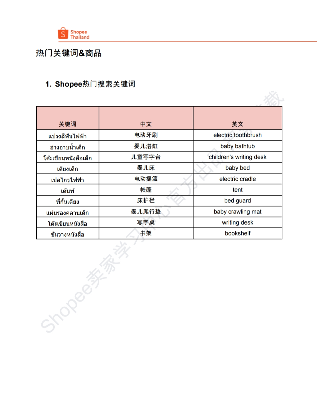 【Shopee市场周报】虾皮泰国站2024年5月第1周市场周报