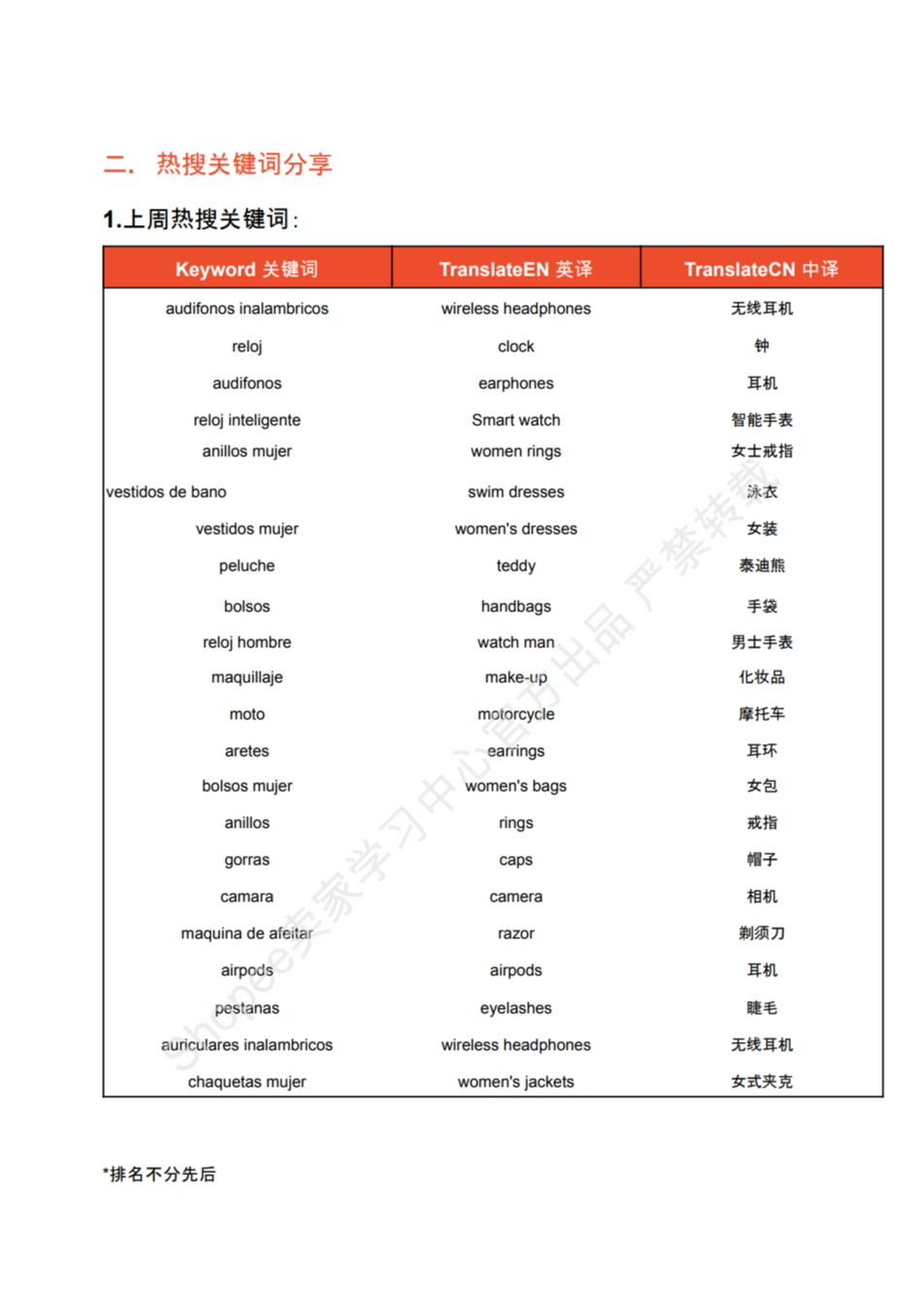 【Shopee市场周报】虾皮哥伦比亚站2024年5月第1周市场周报