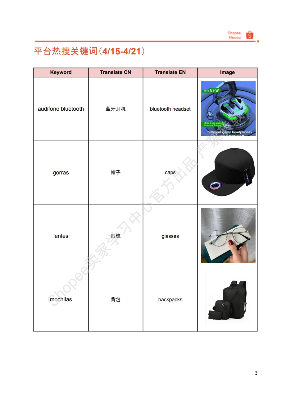 【Shopee市场周报】虾皮墨西哥站2024年5月第1周市场周报