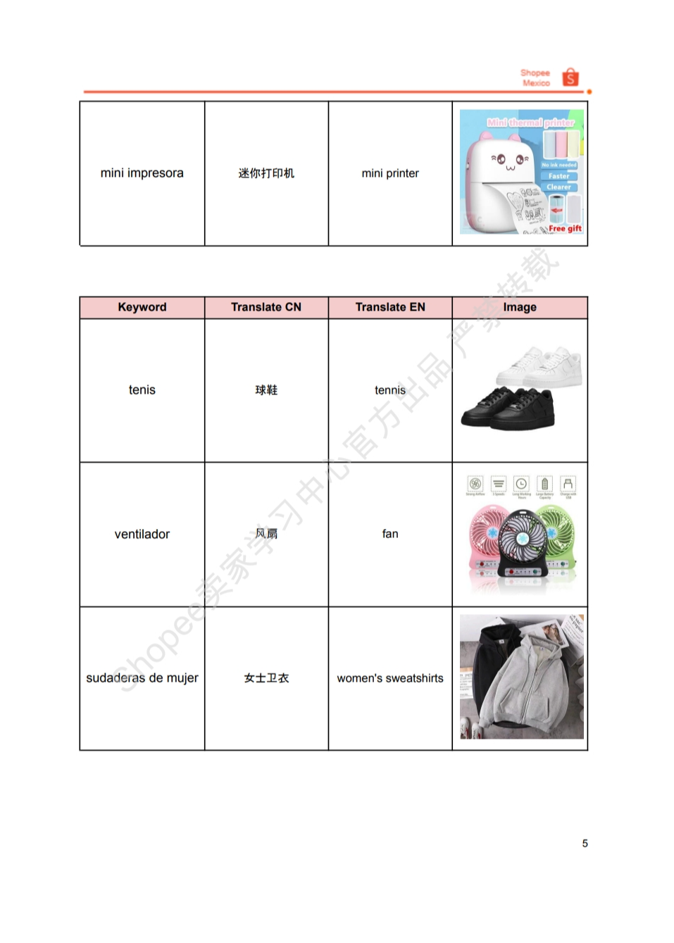 【Shopee市场周报】虾皮墨西哥站2024年5月第1周市场周报