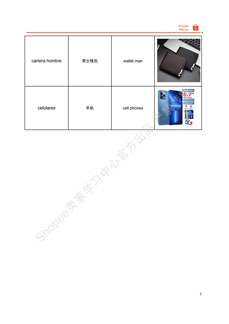 【Shopee市场周报】虾皮墨西哥站2024年5月第1周市场周报