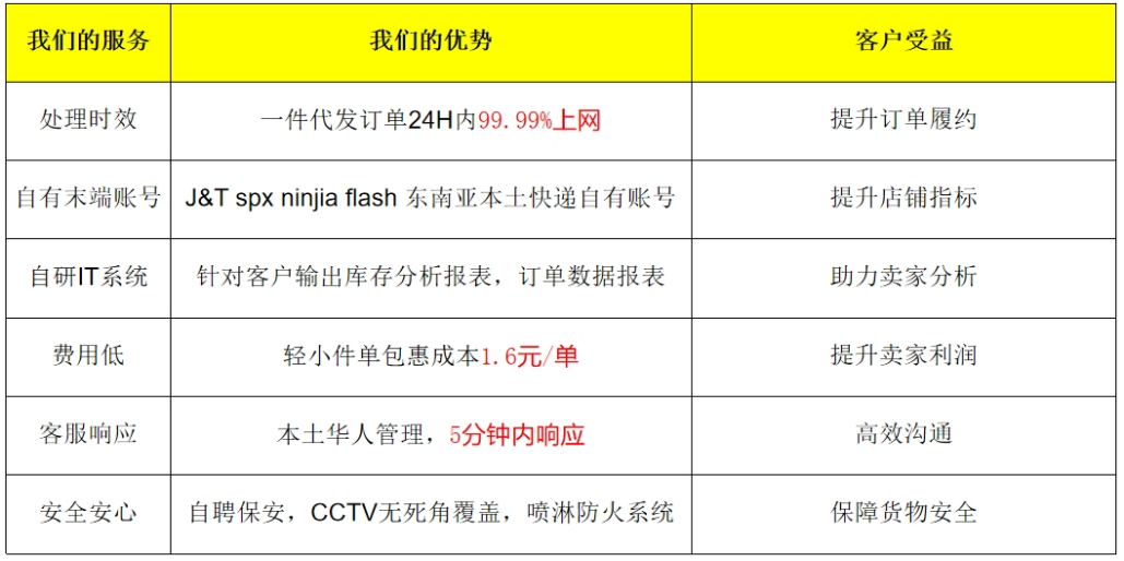 海星海外仓