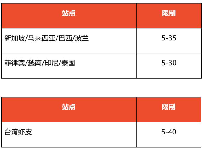 【Shopee知识大纲更新】商店名称规范