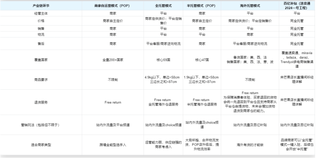 阿里最新财报出炉，速卖通新模式增速强劲！