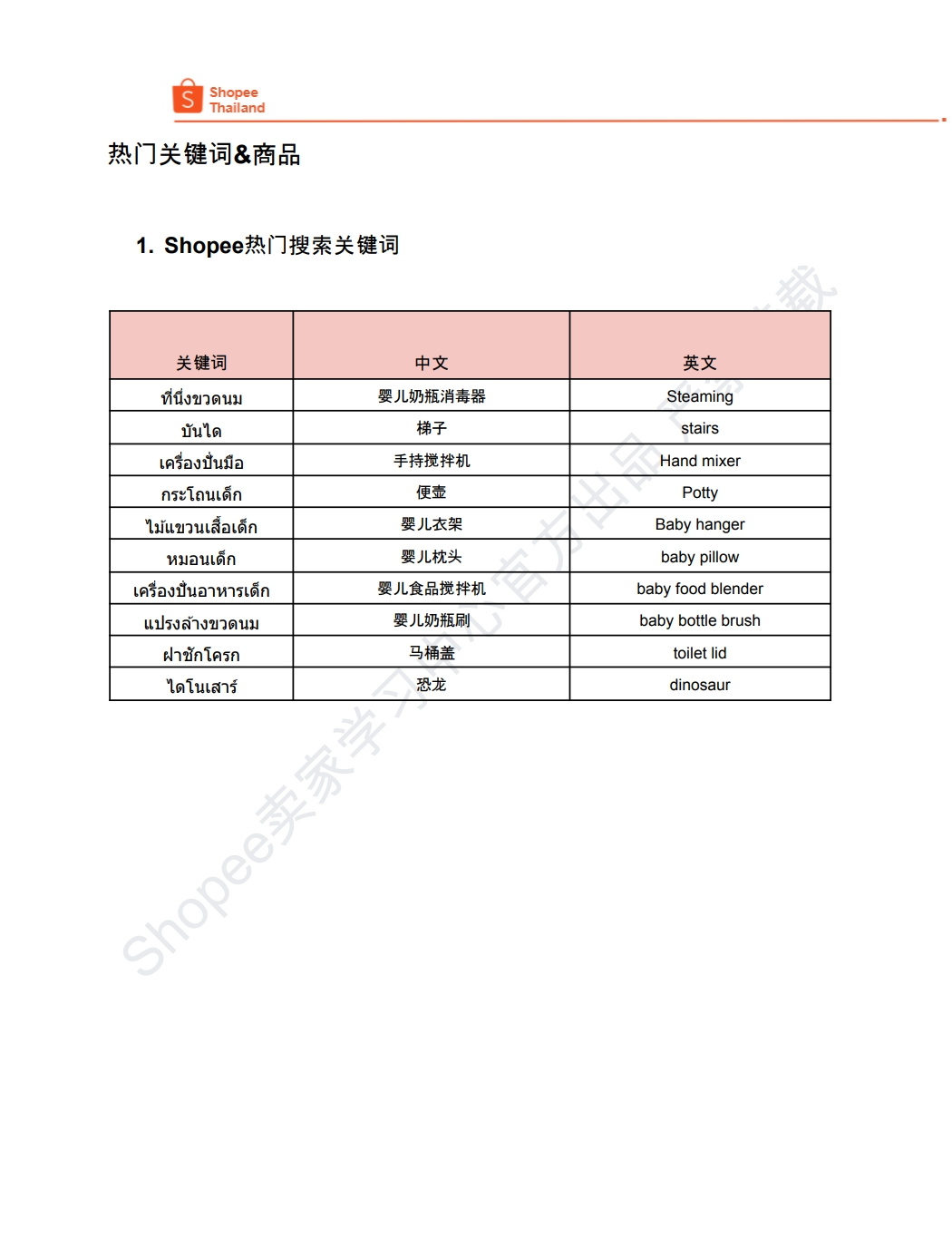 【Shopee市场周报】虾皮泰国站2024年5月第2周市场周报