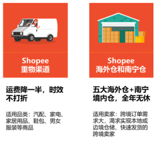 【Shopee知识大纲更新】SLS物流相关政策