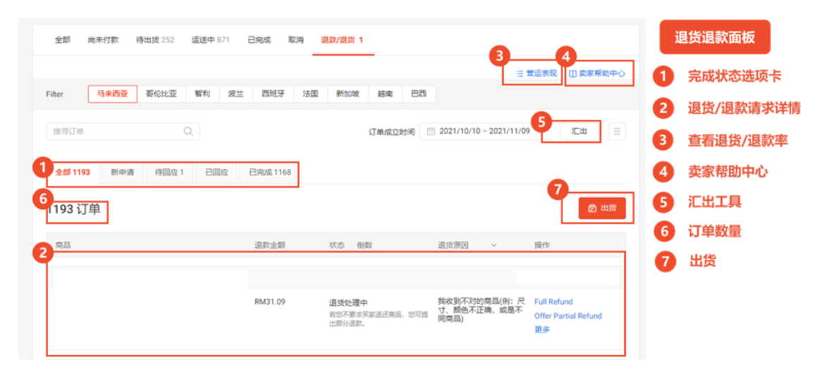 【Shopee知识大纲更新】退货退款政策