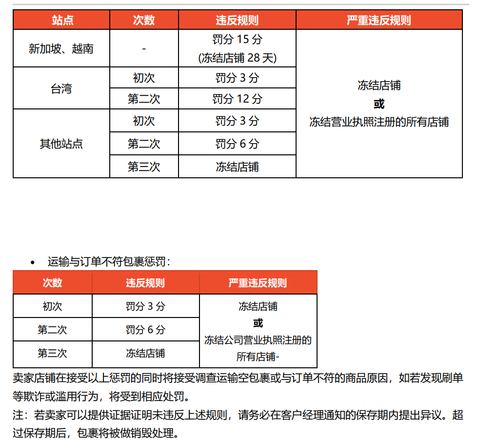 【Shopee知识大纲更新】东南亚跨境电商海关政策说明