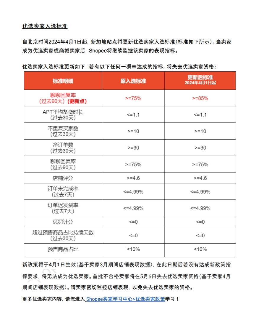 【Shopee市场周报】虾皮新加坡站2024年5月第3周市场周报