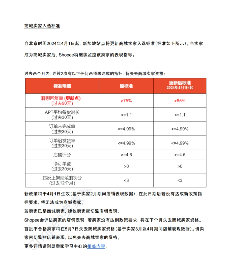 【Shopee市场周报】虾皮新加坡站2024年5月第3周市场周报