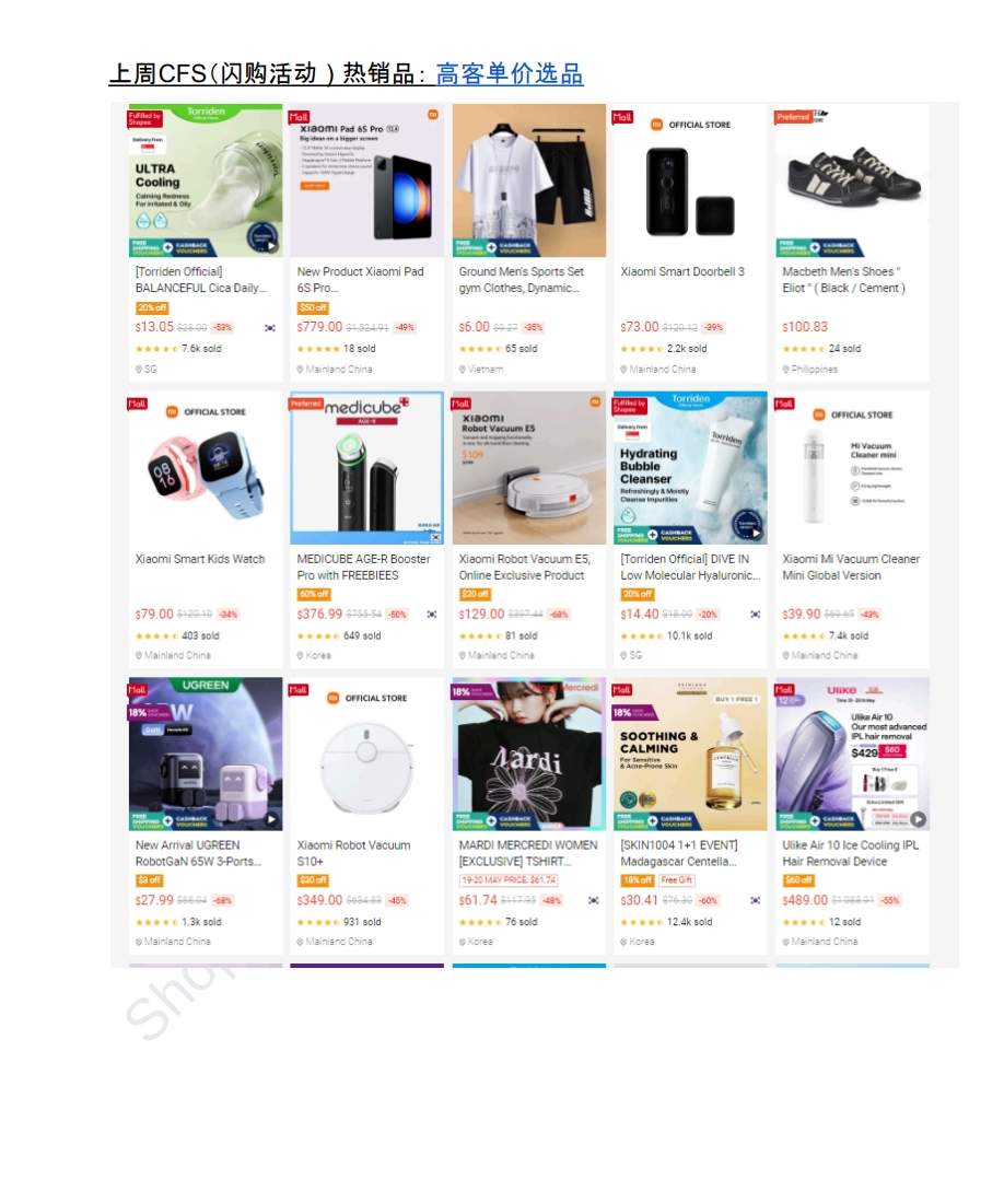 【Shopee市场周报】虾皮新加坡站2024年5月第3周市场周报