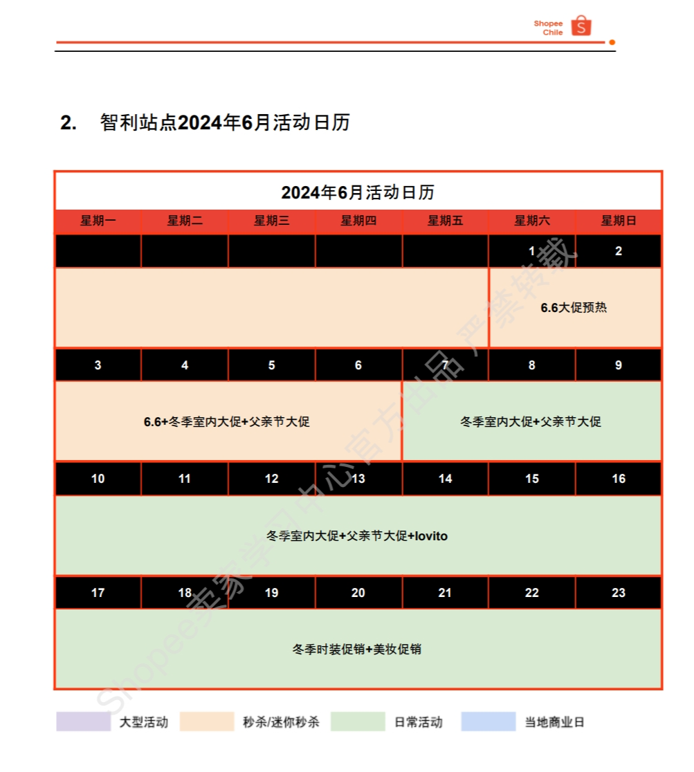 【Shopee市场周报】虾皮智利站2024年5月第3周市场周报