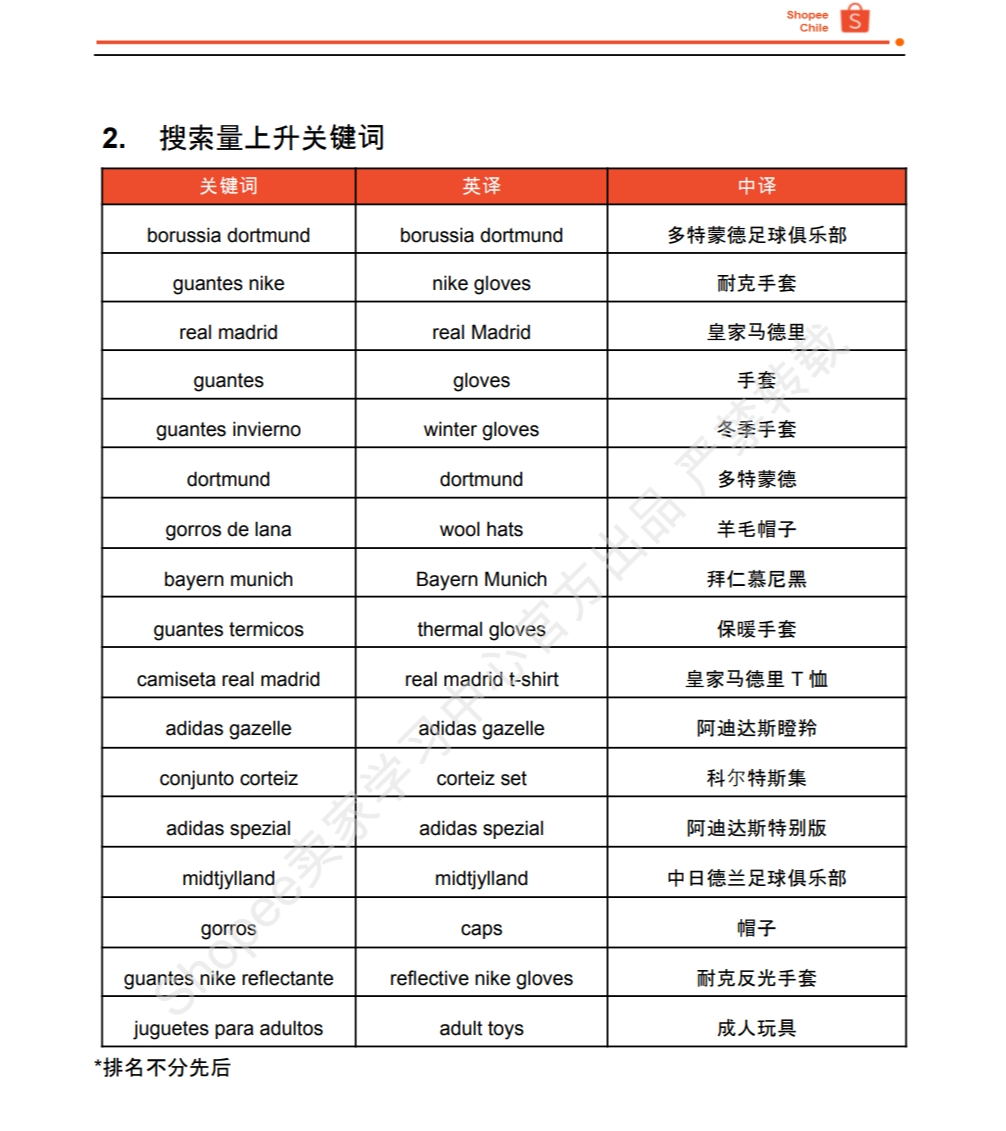 【Shopee市场周报】虾皮智利站2024年5月第3周市场周报