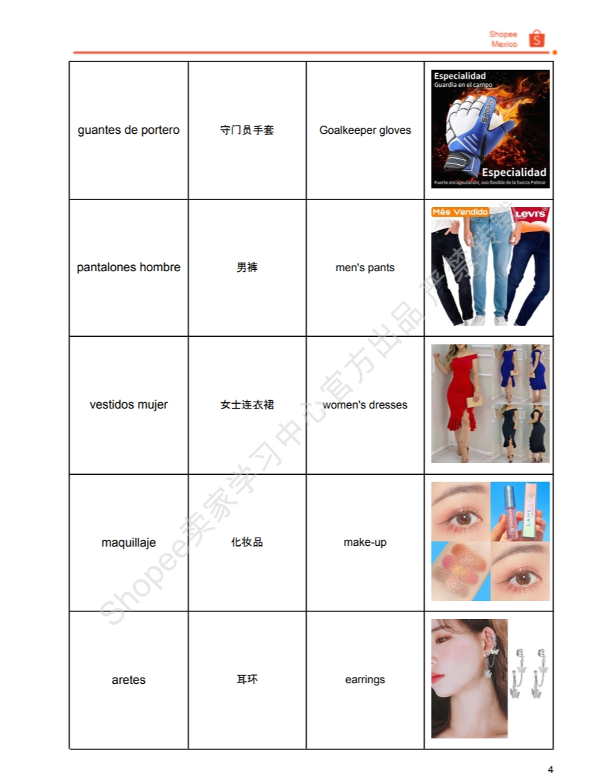 【Shopee市场周报】虾皮墨西哥站2024年5月第3周市场周报