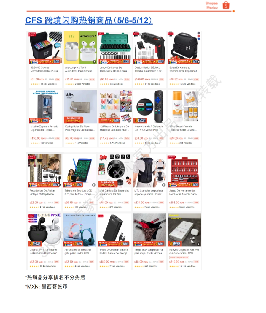 【Shopee市场周报】虾皮墨西哥站2024年5月第3周市场周报