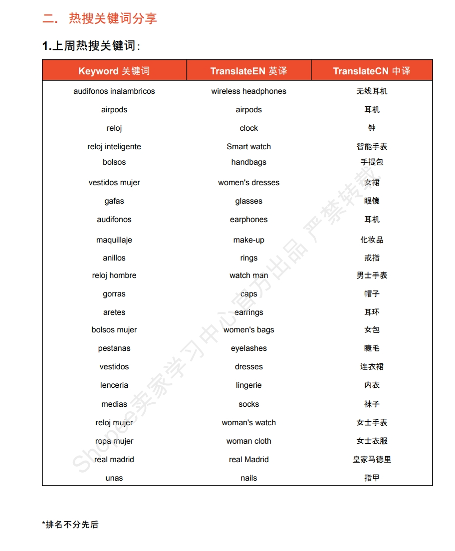 【Shopee市场周报】虾皮哥伦比亚站2024年5月第3周市场周报