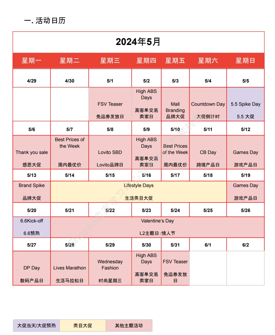 【Shopee市场周报】虾皮巴西站2024年5月第3周市场周报