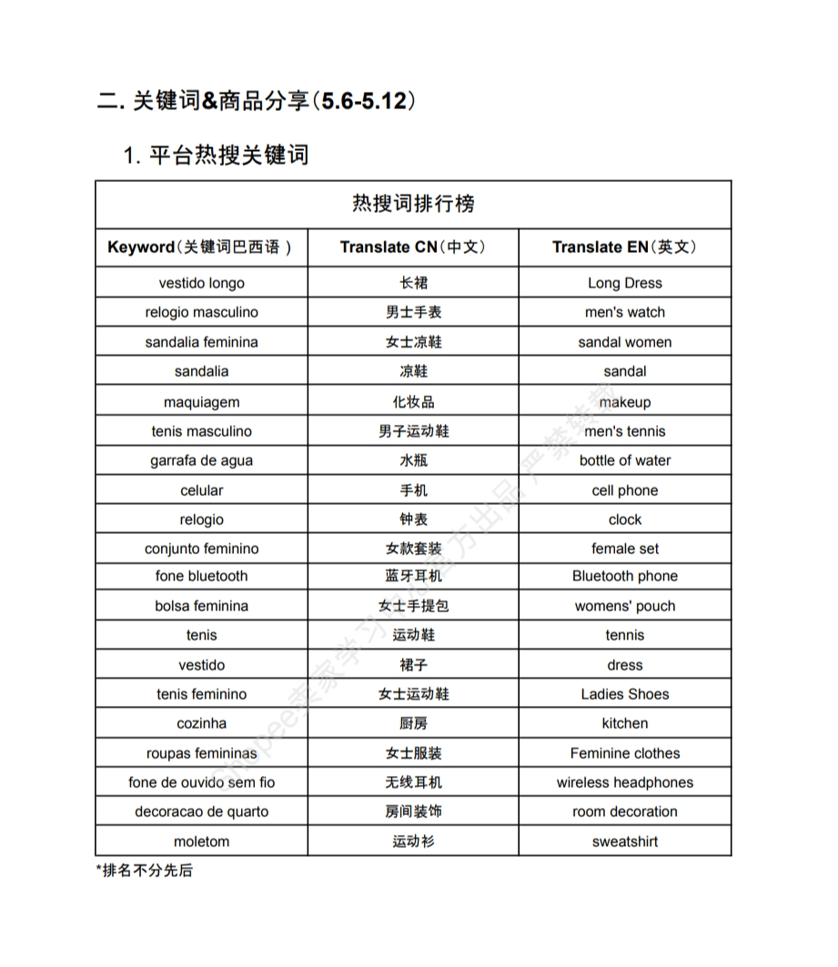 【Shopee市场周报】虾皮巴西站2024年5月第3周市场周报