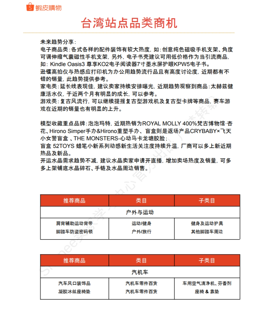 【Shopee市场周报】虾皮台湾站2024年5月第3周市场周报