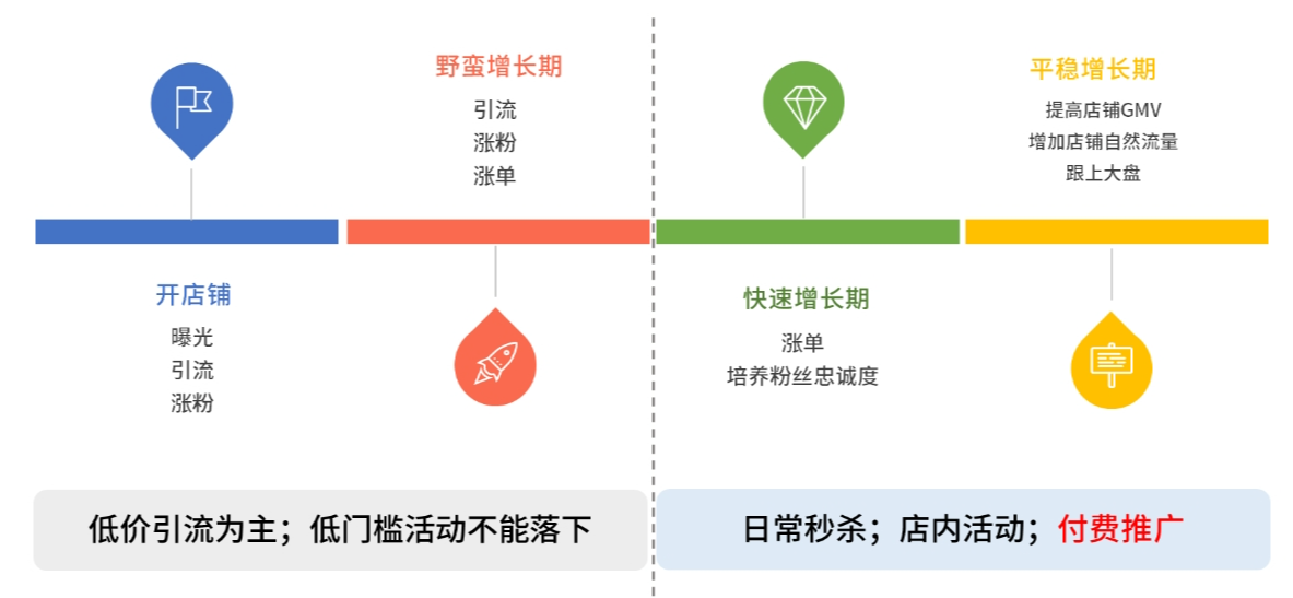 【Shopee知识大纲更新】我的行销活动