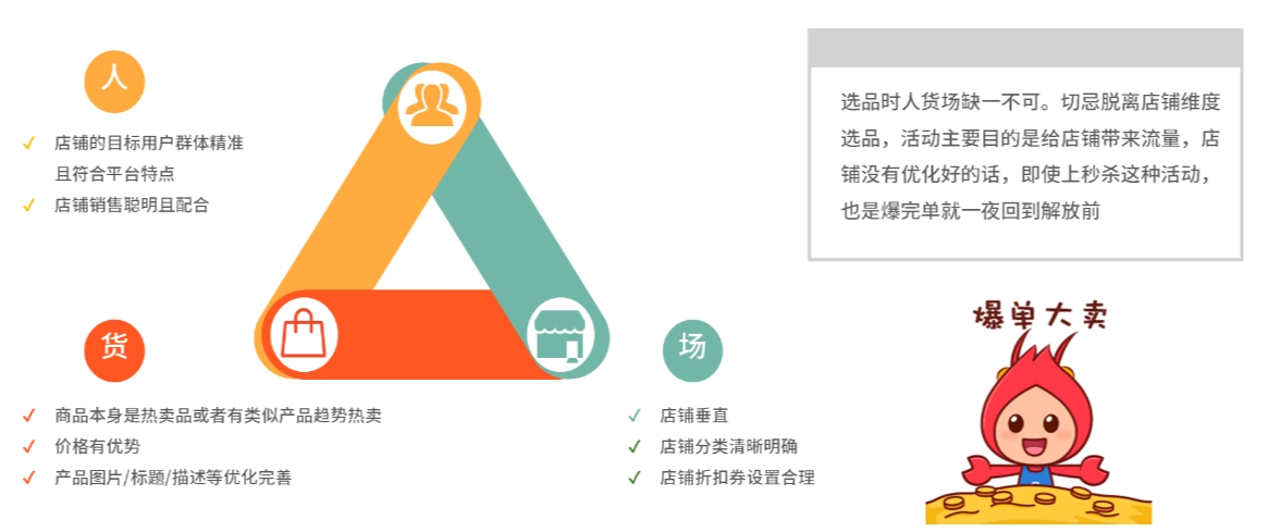 【Shopee知识大纲更新】我的行销活动