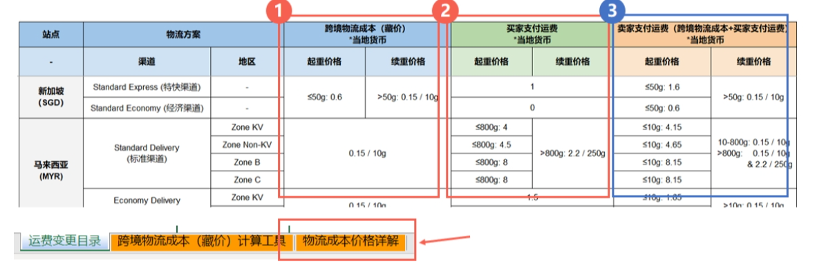 【Shopee知识大纲更新】我的运费