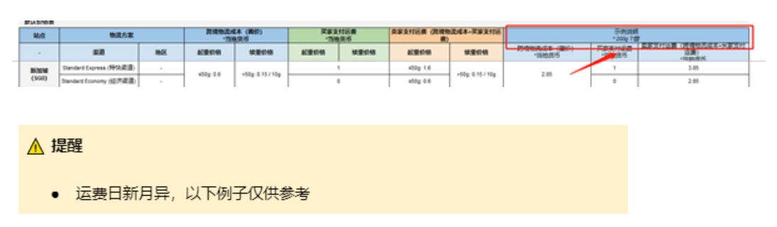 【Shopee知识大纲更新】我的运费