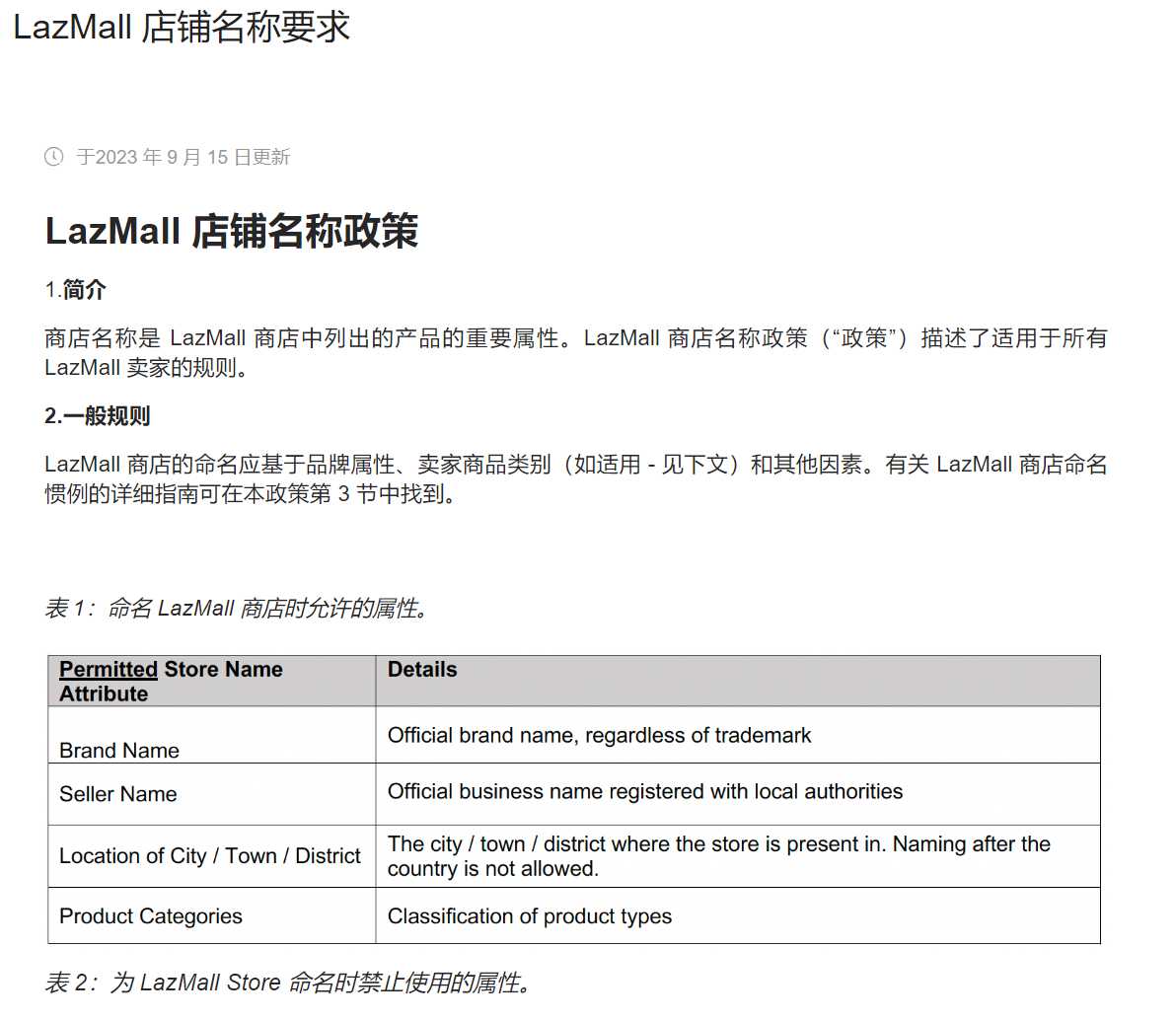 【Lazada知识大纲更新】LazMall店铺名称要求