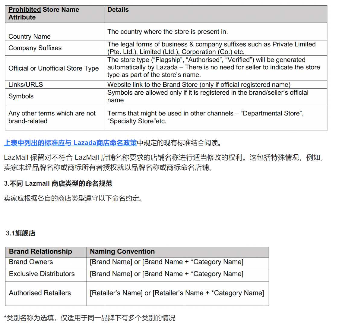 【Lazada知识大纲更新】LazMall店铺名称要求