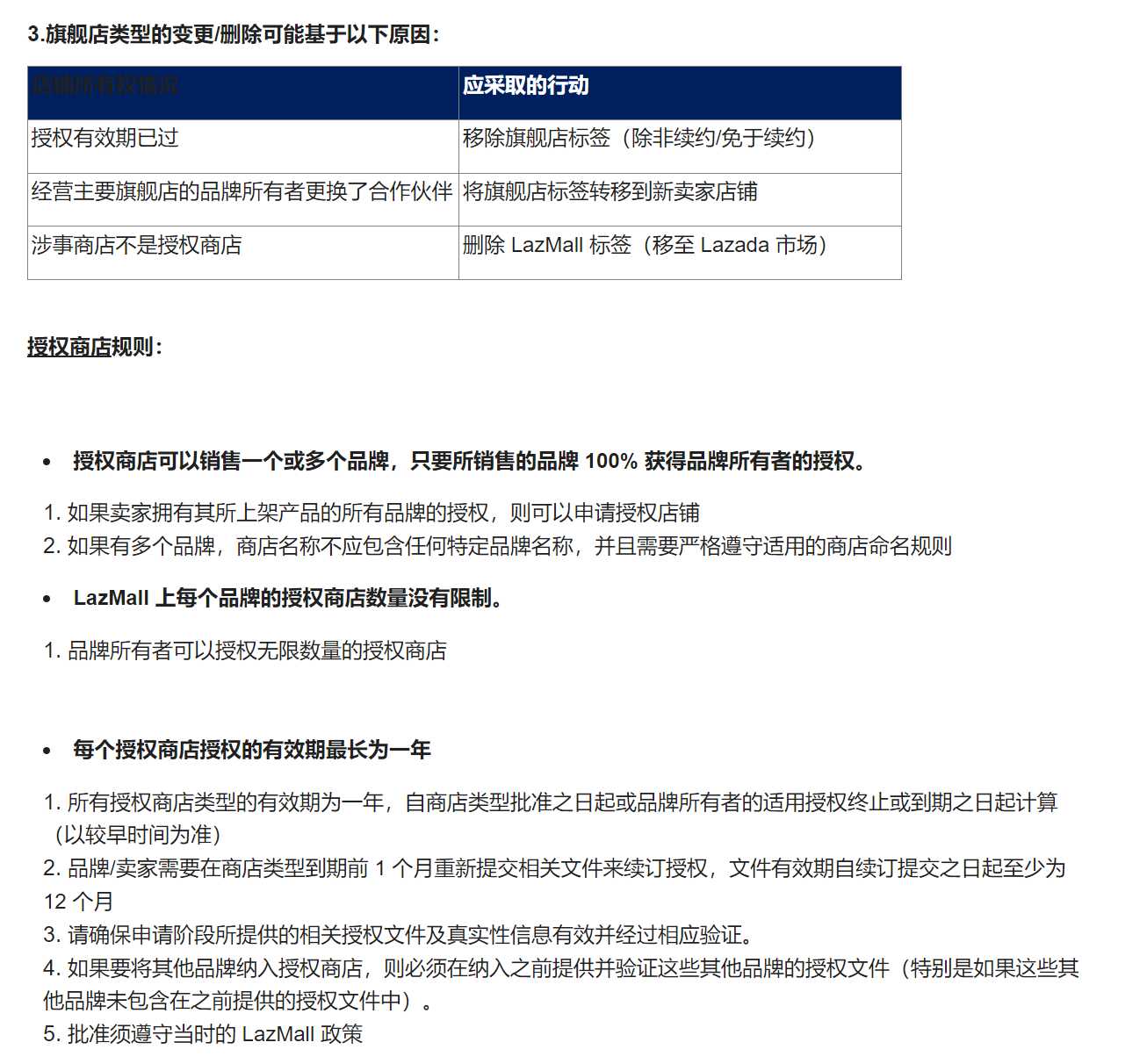 【Lazada知识大纲更新】LazMall商店类型要求