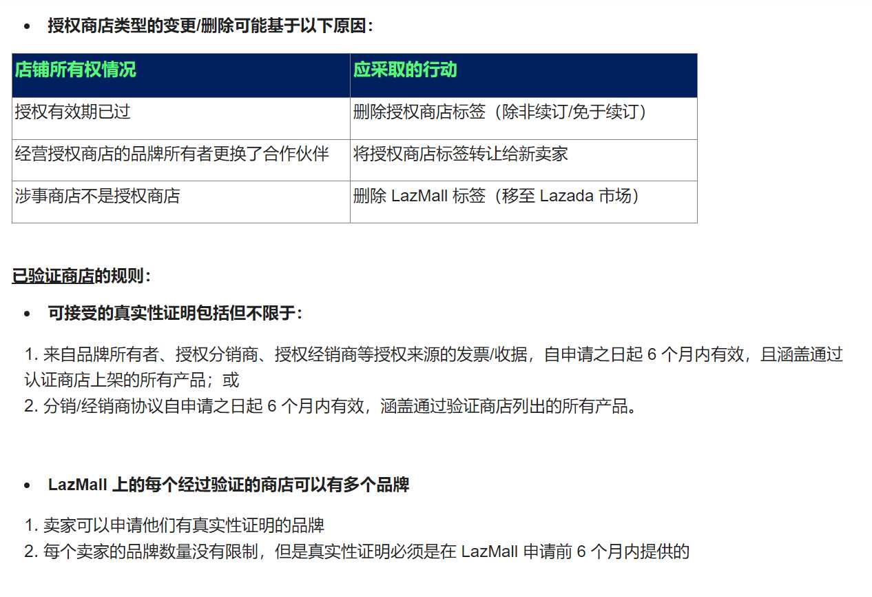 【Lazada知识大纲更新】LazMall商店类型要求