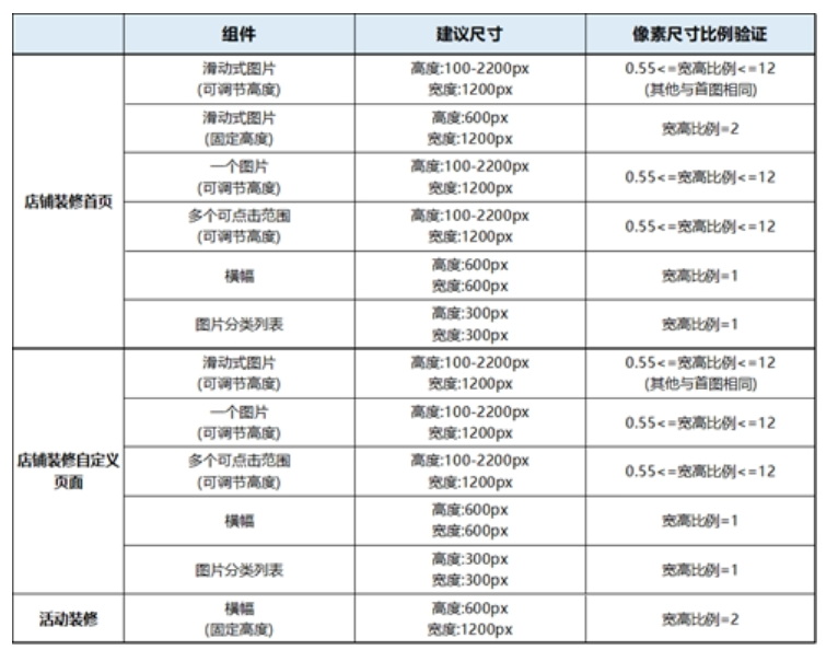 【Shopee知识大纲更新】商店装修