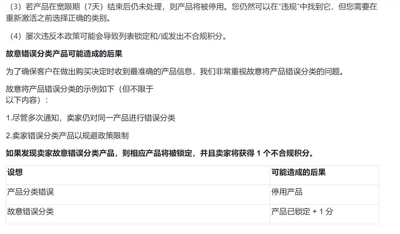 【Lazada知识大纲更新】产品错误分类