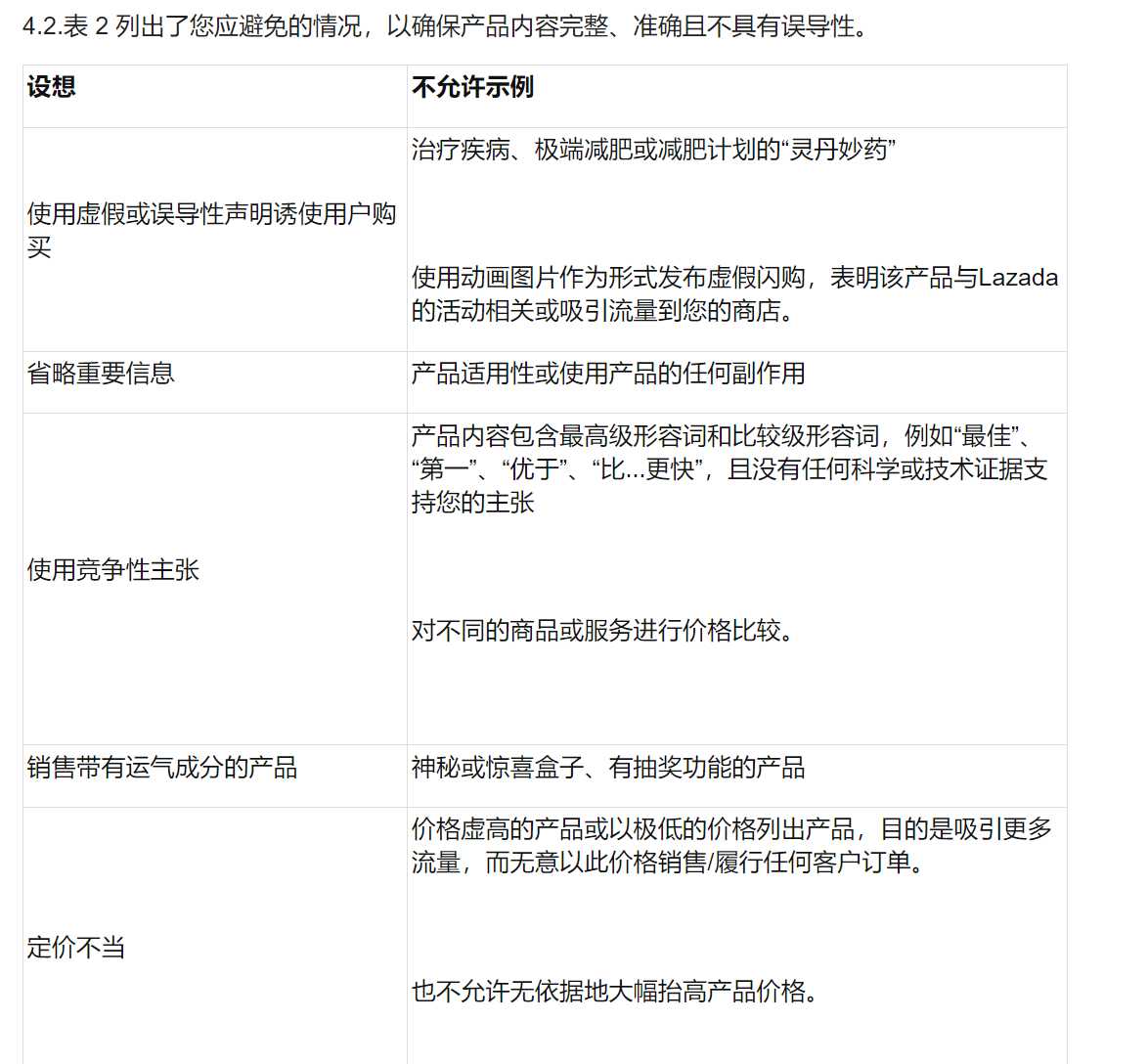 【Lazada知识大纲更新】不适当和误导性的产品政策