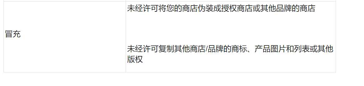 【Lazada知识大纲更新】不适当和误导性的产品政策