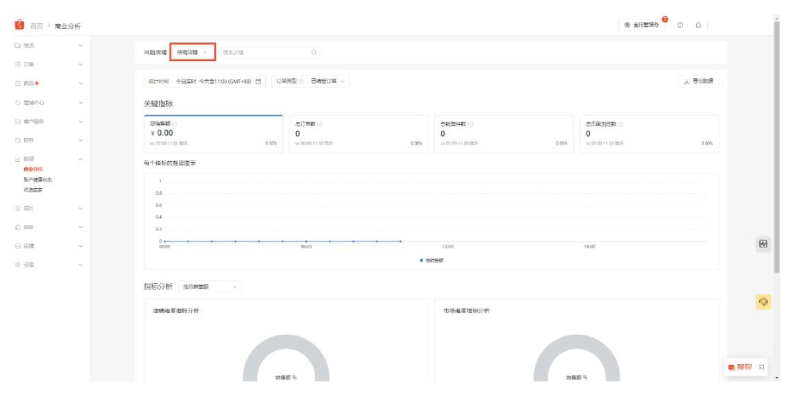 【Shopee知识大纲更新】分析商品销售表现