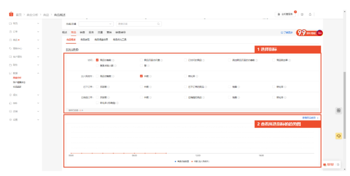 【Shopee知识大纲更新】分析商品销售表现