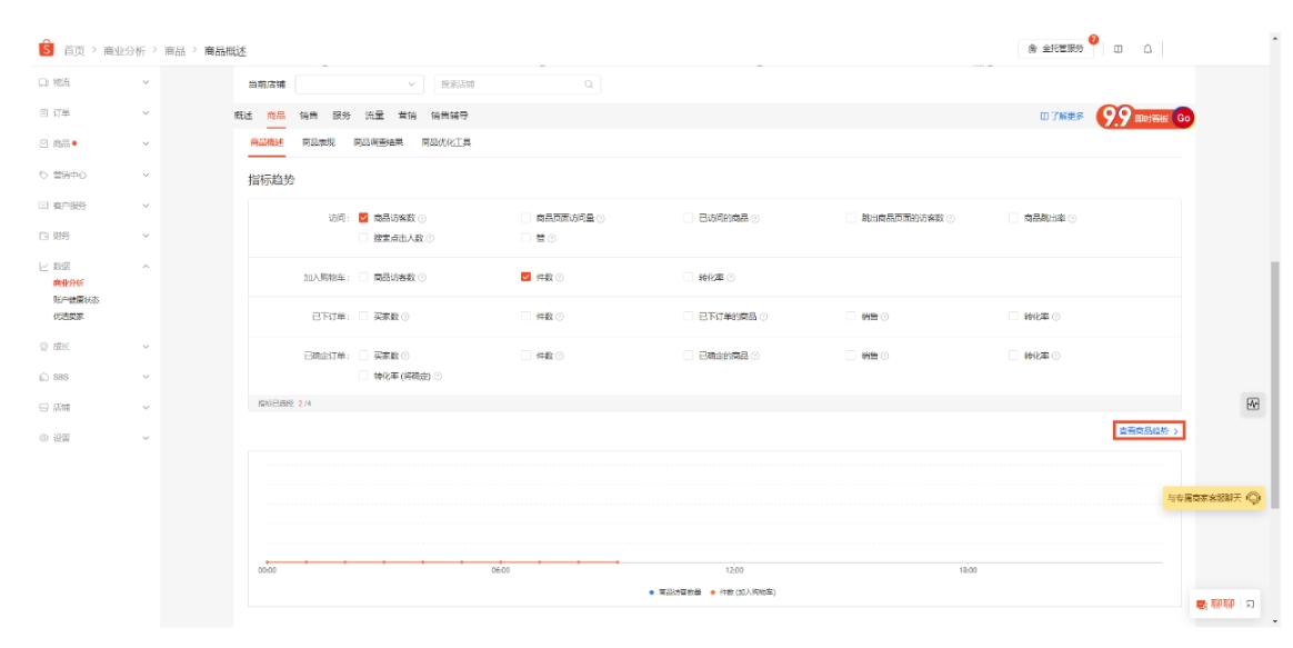 【Shopee知识大纲更新】分析商品销售表现