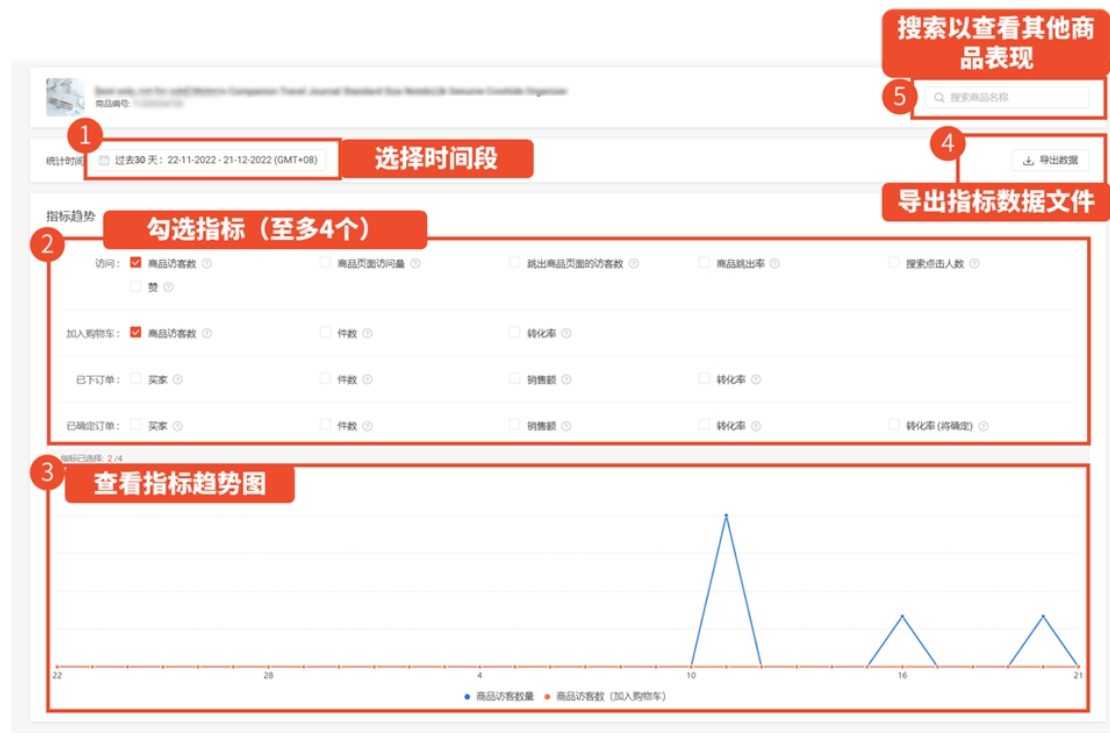 【Shopee知识大纲更新】分析商品销售表现