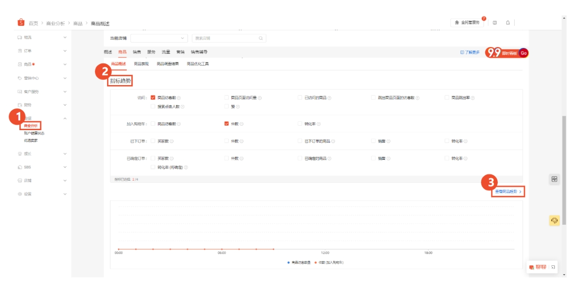 【Shopee知识大纲更新】分析商品销售表现