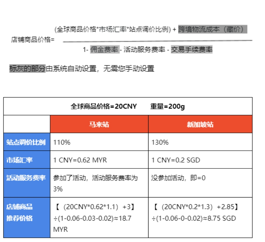 【Shopee知识大纲更新】商品定价