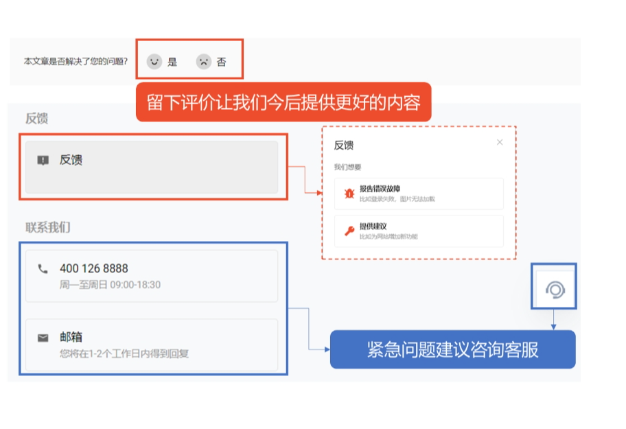 【Shopee知识大纲更新】商品定价