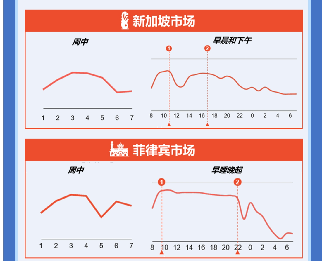 【Shopee知识大纲更新】商品上新内容