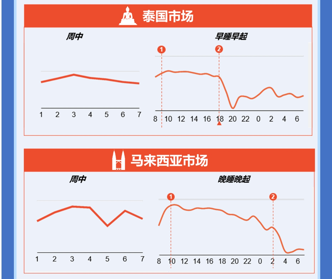 【Shopee知识大纲更新】商品上新内容